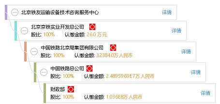 北京鐵友運輸設備技術咨詢服務中心技術咨詢服務