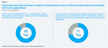 2015年汽車(chē)互聯(lián)與自動(dòng)駕駛技術(shù)咨詢(xún)報(bào)告
