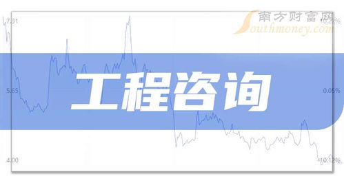 2025年工程咨詢(xún)相關(guān)上市公司梳理及概念股名單（截至9月30日，技術(shù)咨詢(xún)方向）