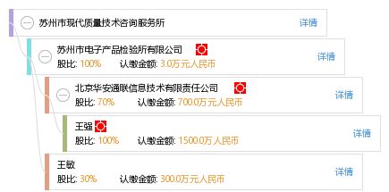 蘇州市現代質量技術咨詢服務所 為高質量發展保駕護航