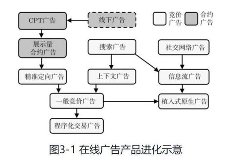 一文讀懂個(gè)人互聯(lián)網(wǎng)服務(wù)的商業(yè)化之路